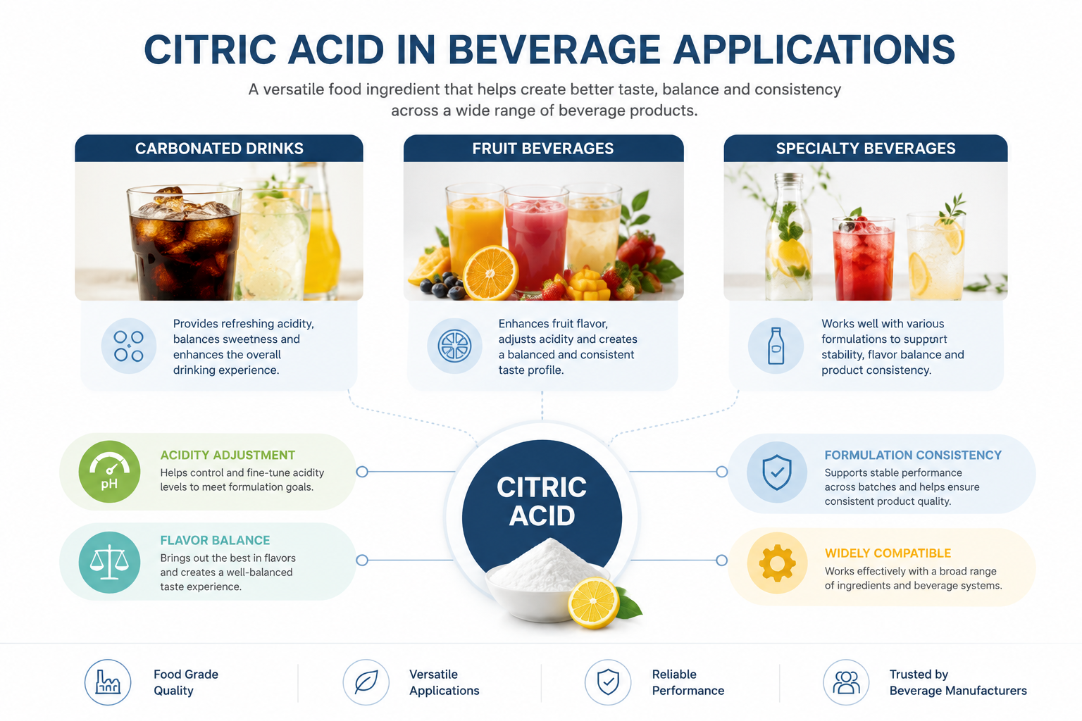 Citric acid applications in beverage production