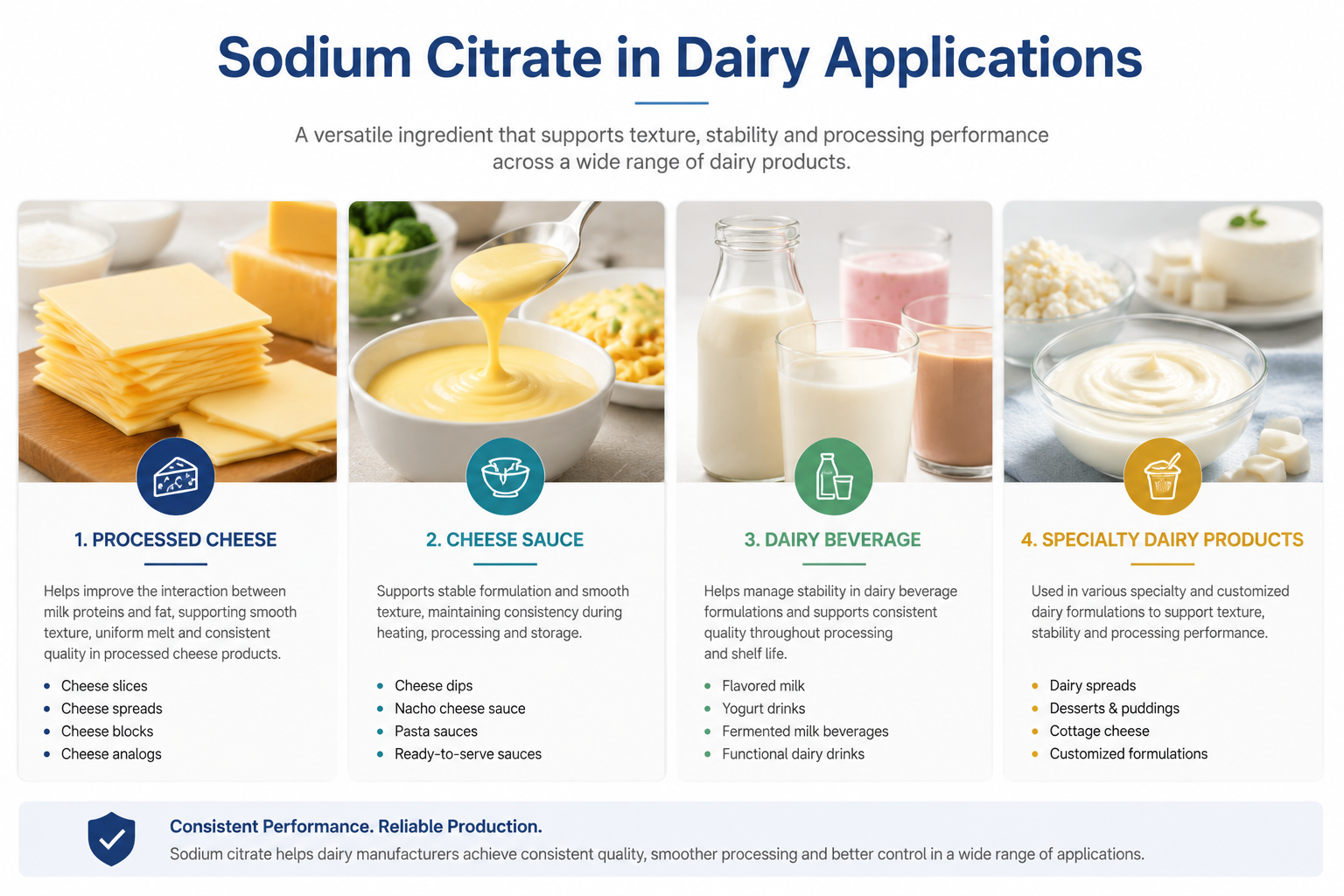 Dairy products using sodium citrate in food processing applications