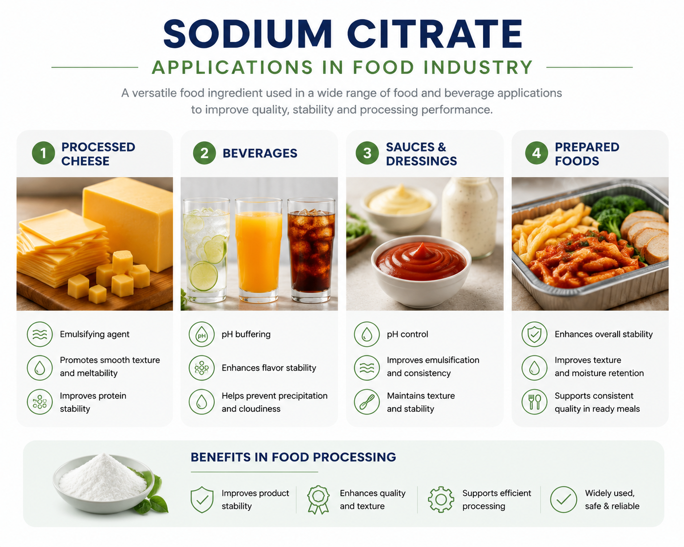 Sodium citrate applications in food industry including cheese beverages and processed foods