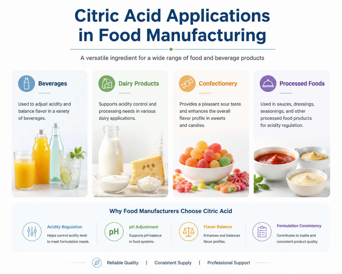 Citric acid applications in beverage dairy confectionery and processed foods 