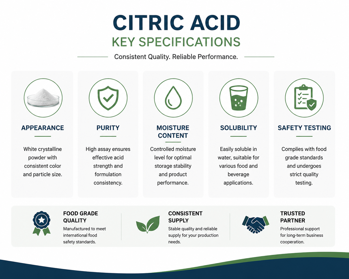 Citric acid specification parameters including purity moisture solubility and safety requirements