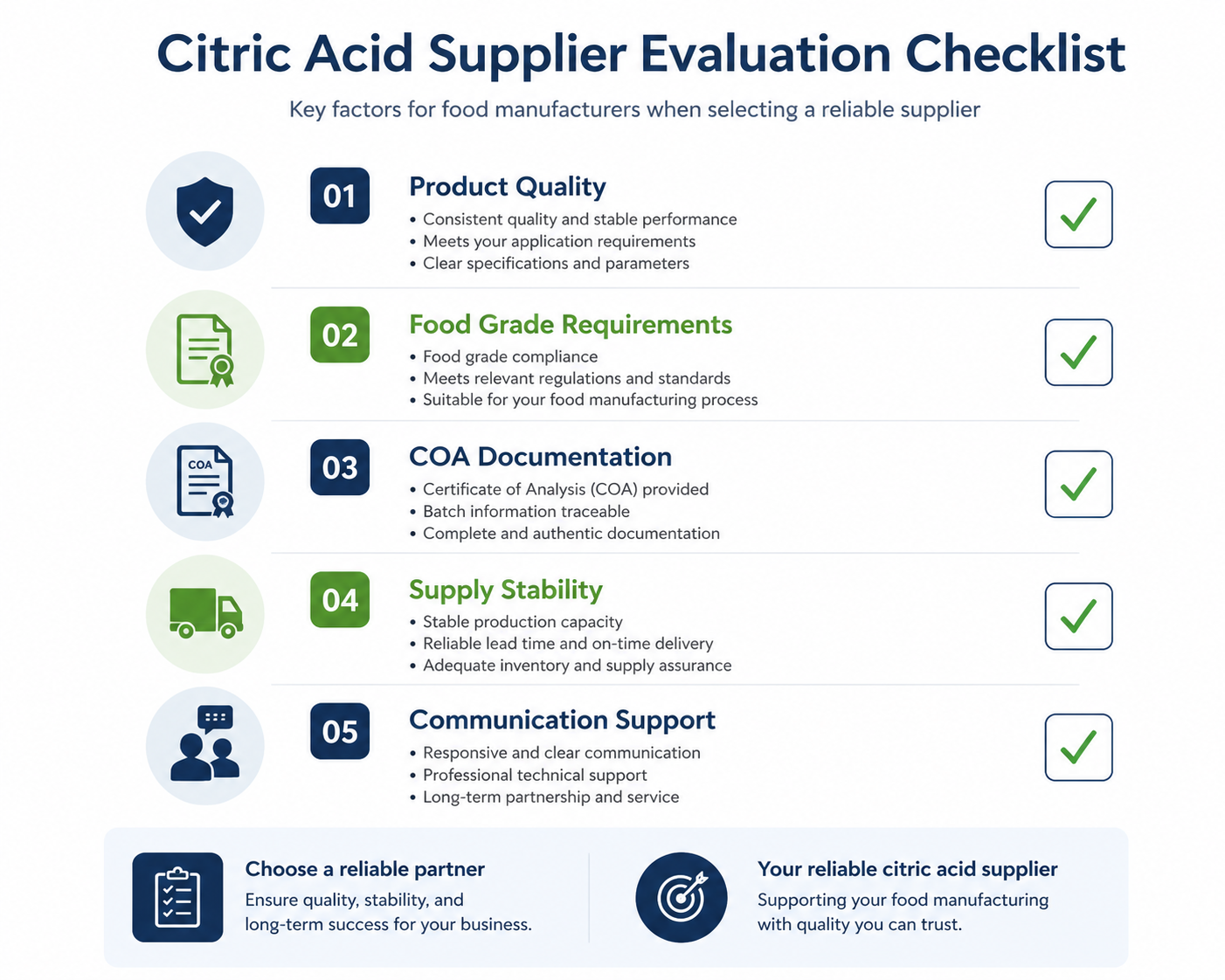 Citric acid supplier checklist for food manufacturing buyers