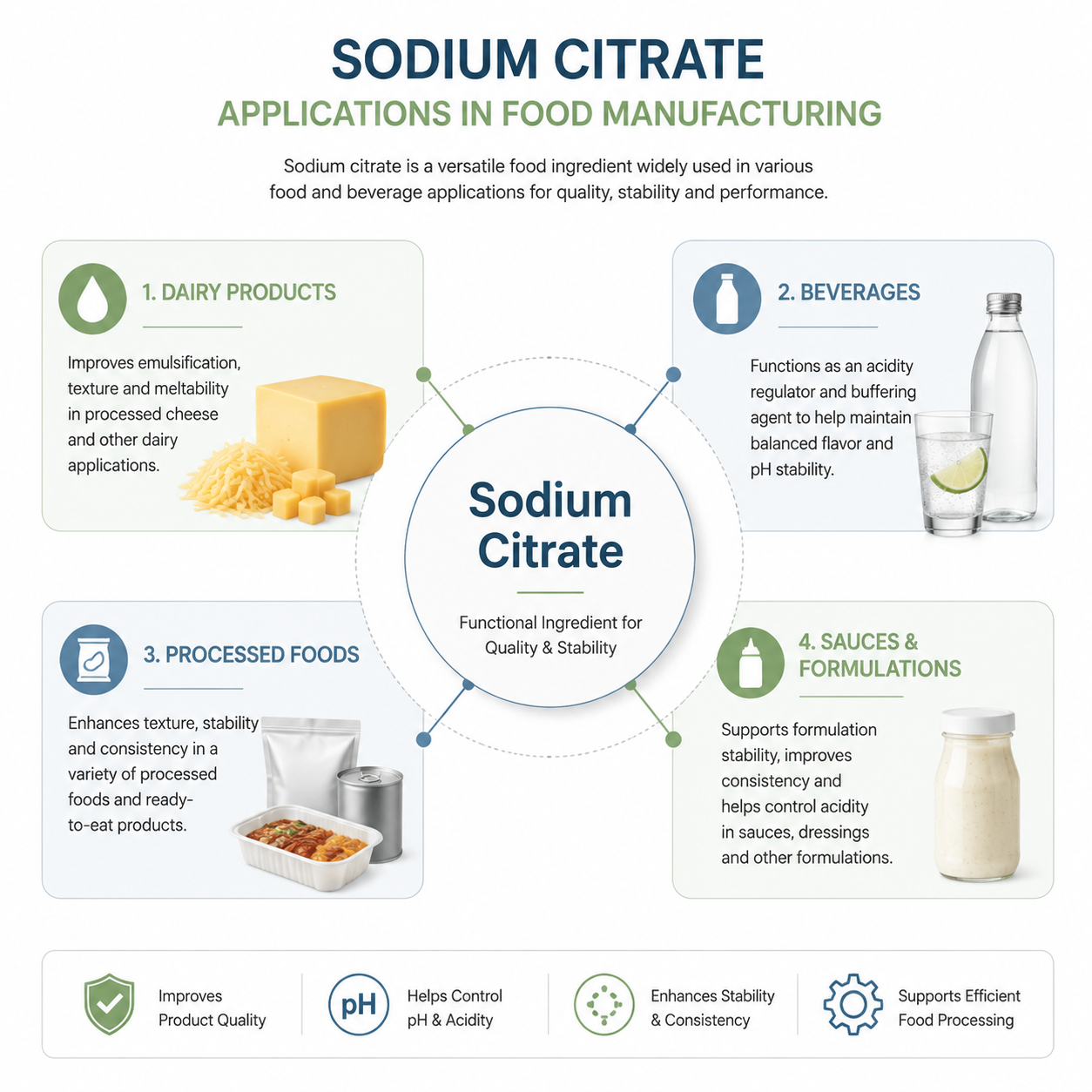 Sodium citrate applications in food manufacturing including dairy products beverages and processed foods