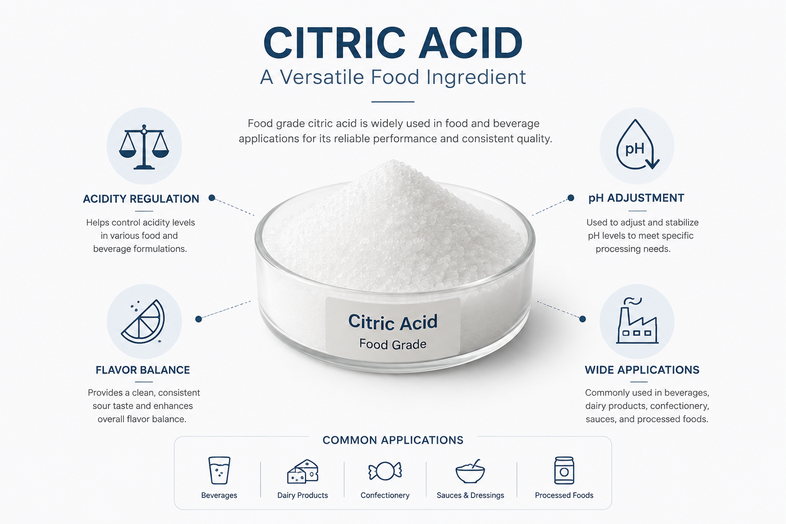 What is citric acid used as a food ingredient in manufacturing