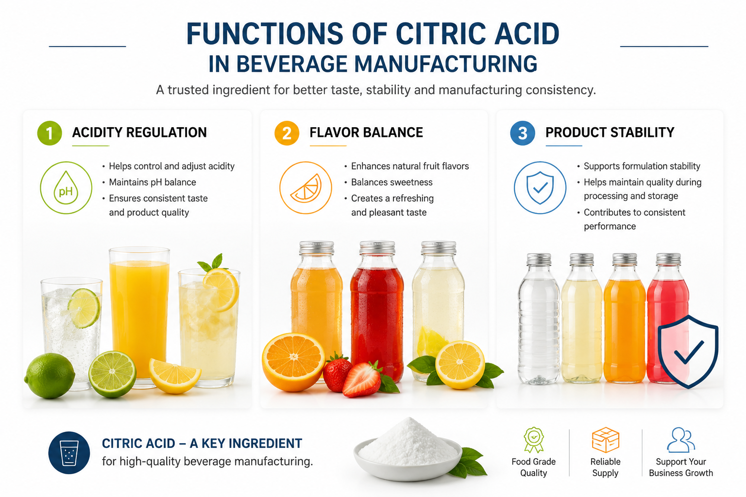 Functions of citric acid in beverage production including acidity control and flavor balance