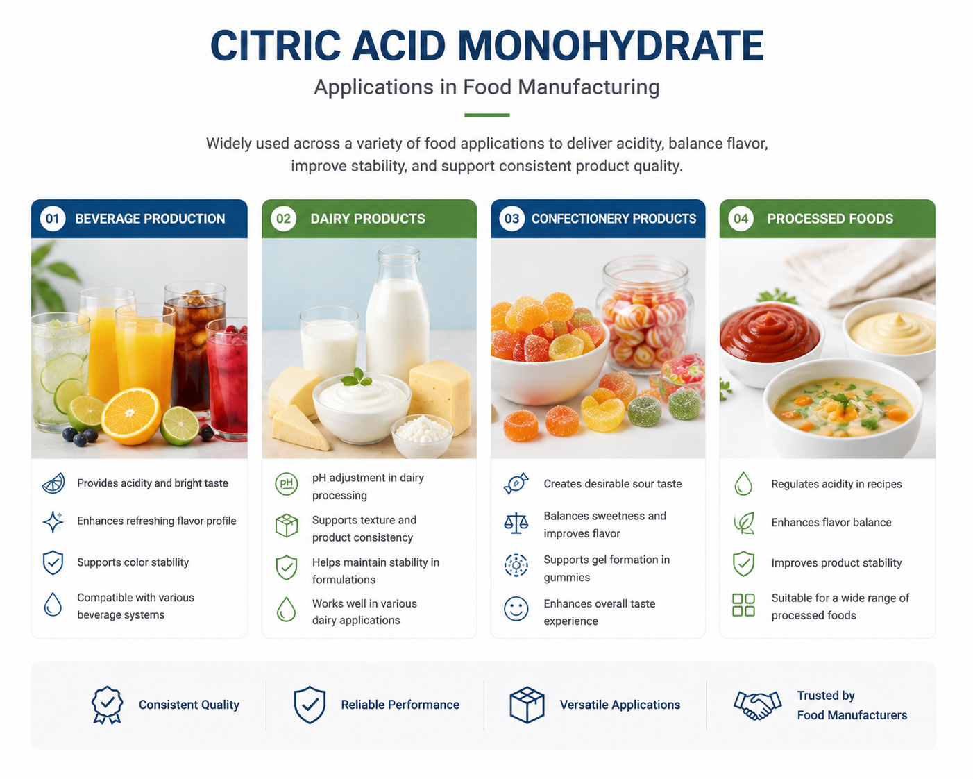 Citric acid monohydrate applications in beverage dairy confectionery and processed foods