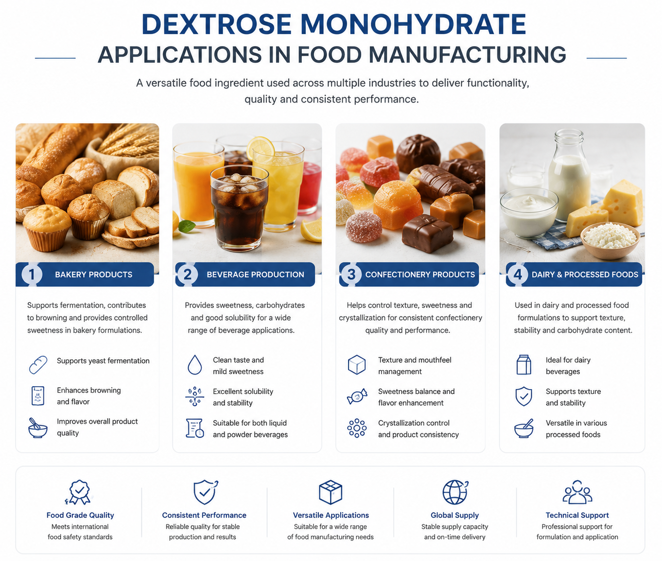 Dextrose monohydrate applications in bakery beverage confectionery and dairy products