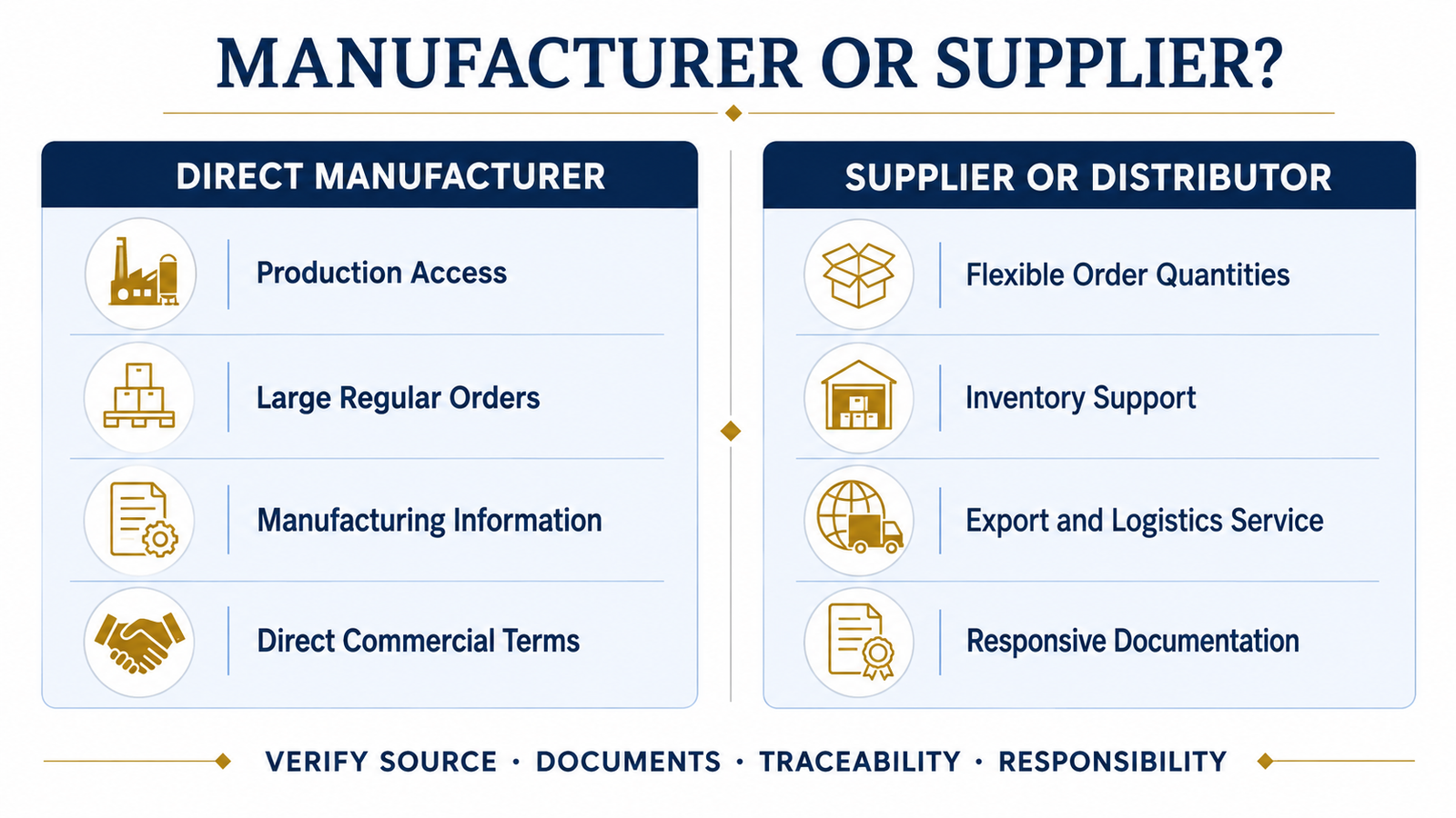 Comparison of a dextrose monohydrate manufacturer and food ingredient supplier