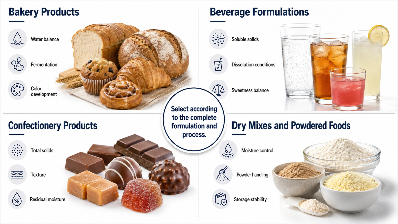 Dextrose selection considerations for food manufacturing applications